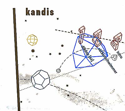 KANDIS 1996-1999
