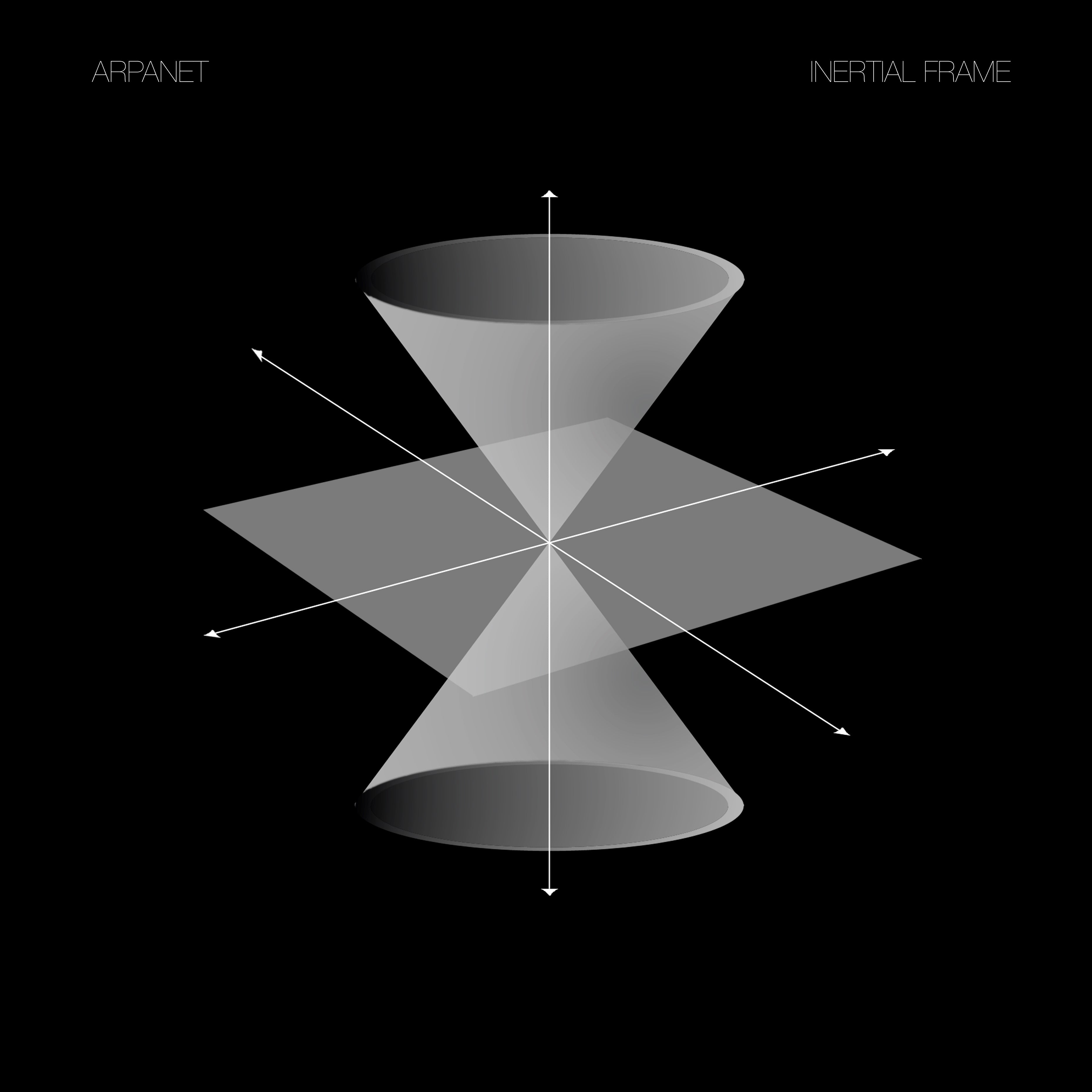 Arpanet Intertial Frame